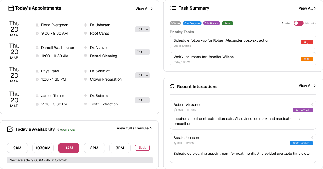 Dashboard screenshots